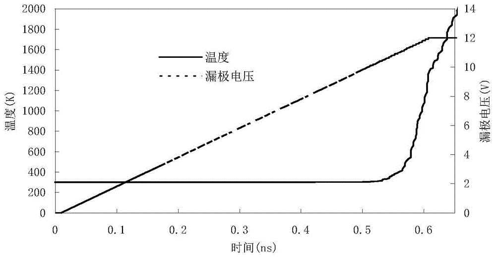 MOSFET electric heating integrated analysis method under high power electromagnetic pulse effect
