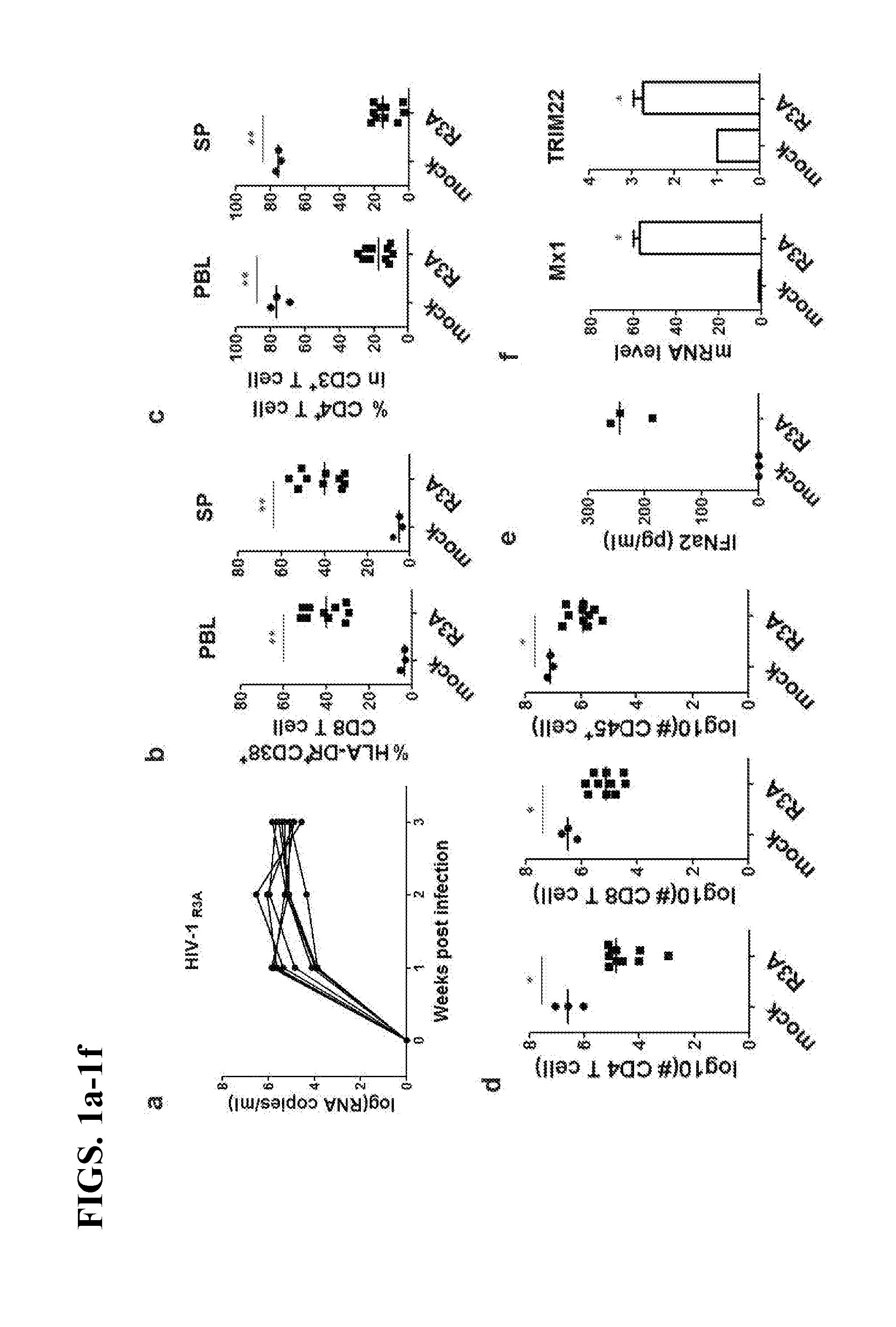 Depletion of plasmacytoid dendritic cells