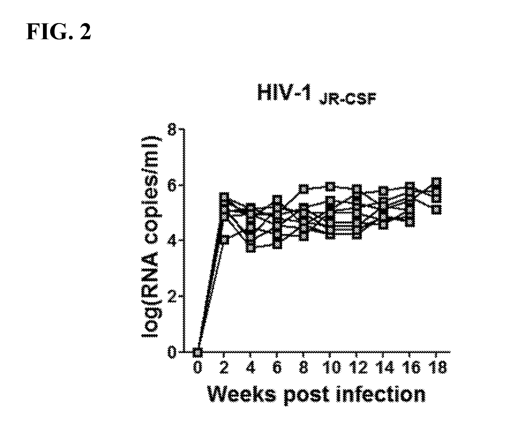 Depletion of plasmacytoid dendritic cells