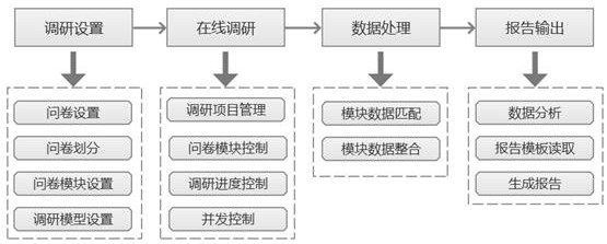 Method and equipment for multi-person cooperation online survey in manufacturing industry