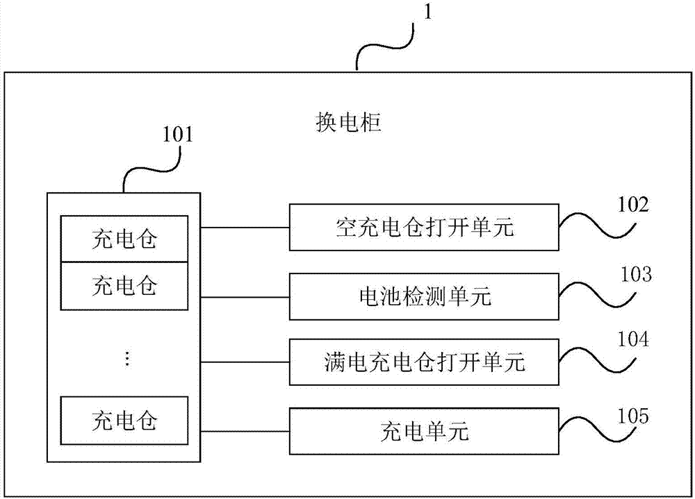 Power exchanging cabinet and method for charging battery of electric vehicle