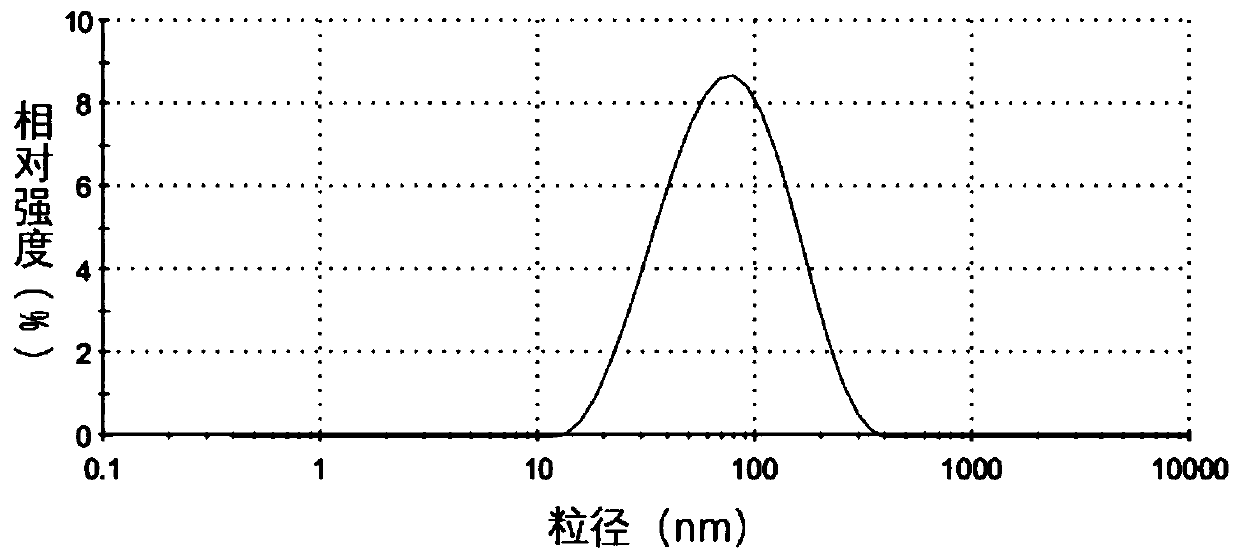 Solid self-microemulsion microcapsule containing astaxanthin and quercetin, preparation method and application thereof