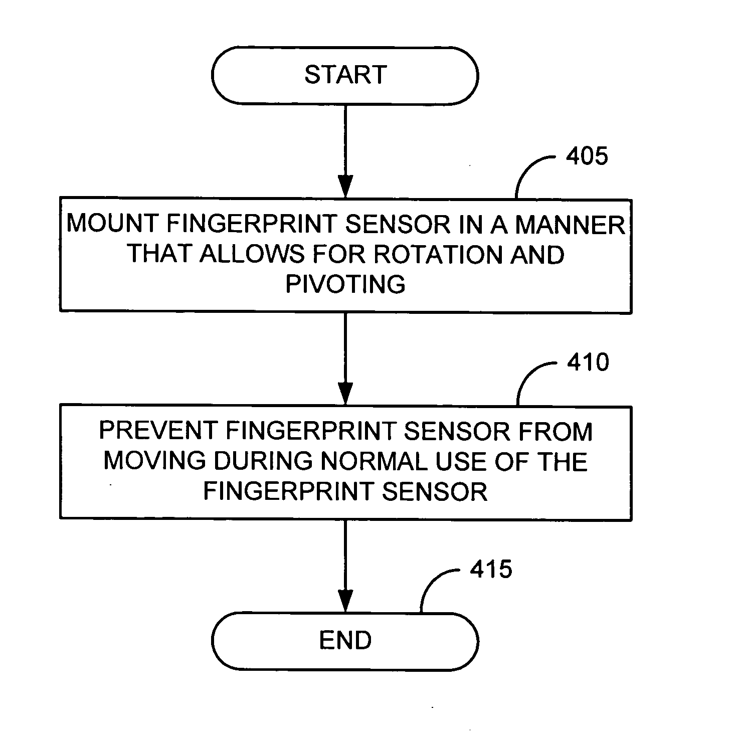 Method and apparatus for enhancing the usability of an electronic device having an integrated fingerprint sensor