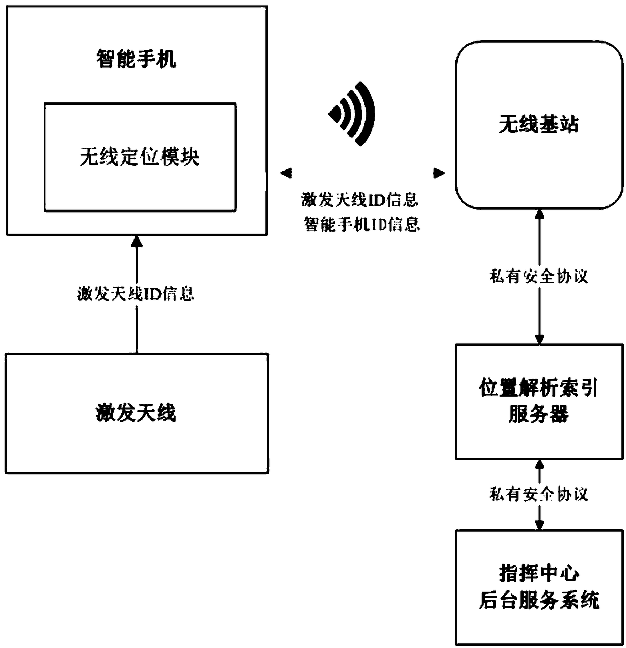 Regional wireless positioning system based on smart phone and method thereof