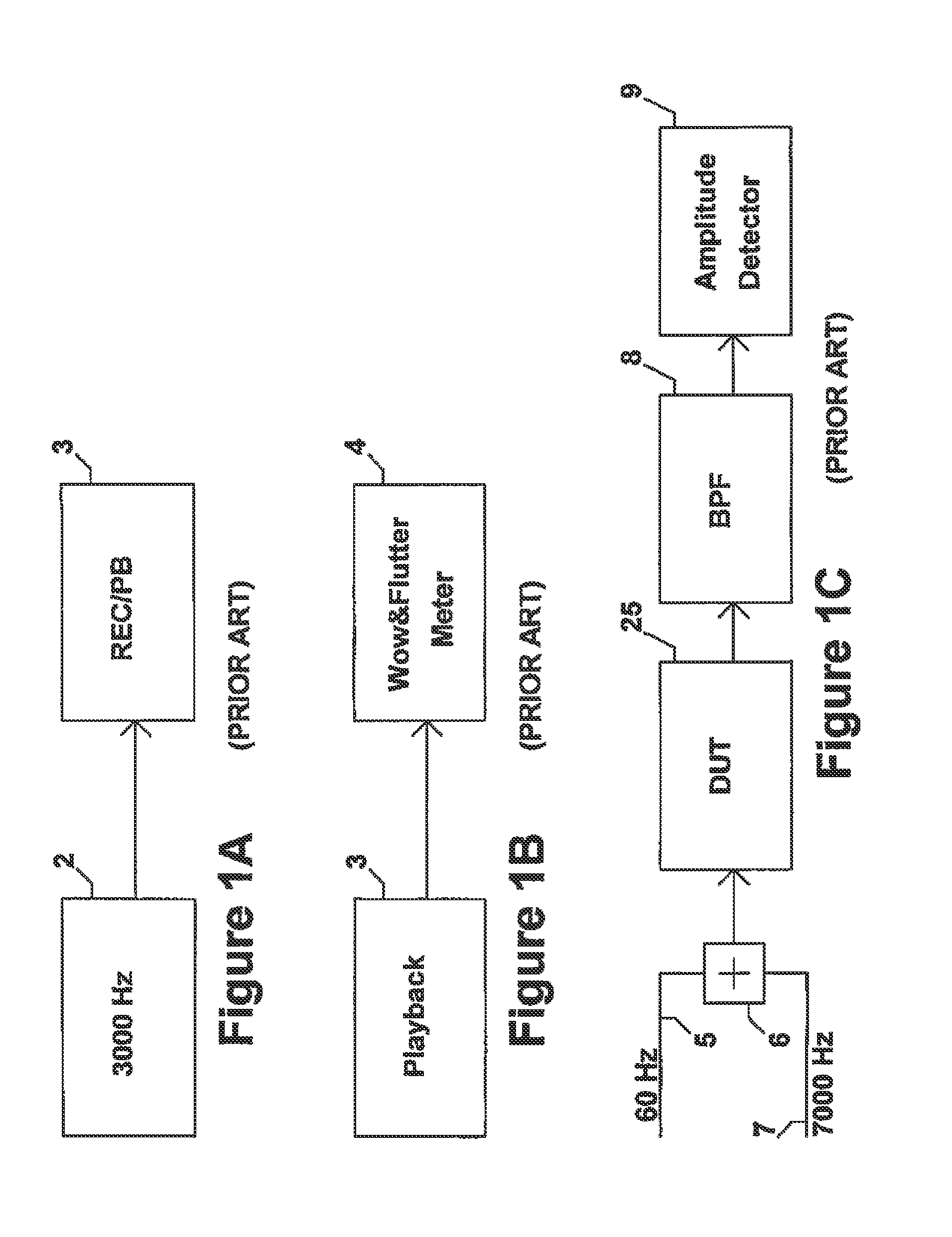 Method and apparatus to evaluate audio equipment via filter banks for dynamic distortions and or differential phase and frequency modulation effects