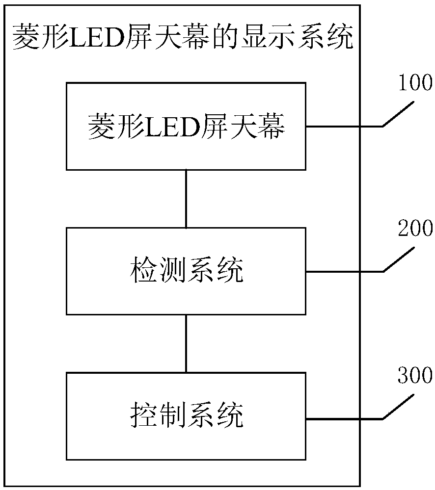 Display system of diamond-shaped LED screen awning curtain