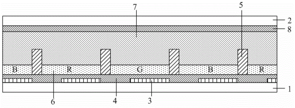 Display panel and electrowetting display equipment