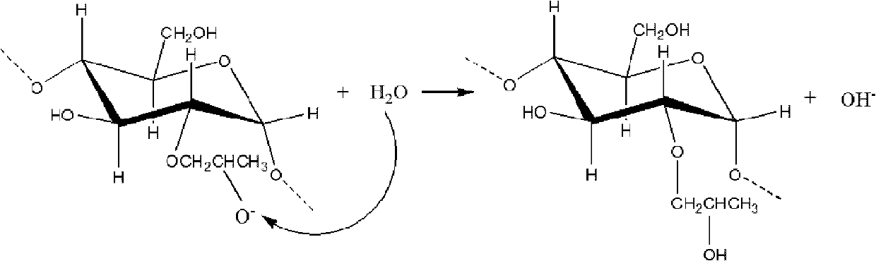 Preparation method of hydroxypropyl starch