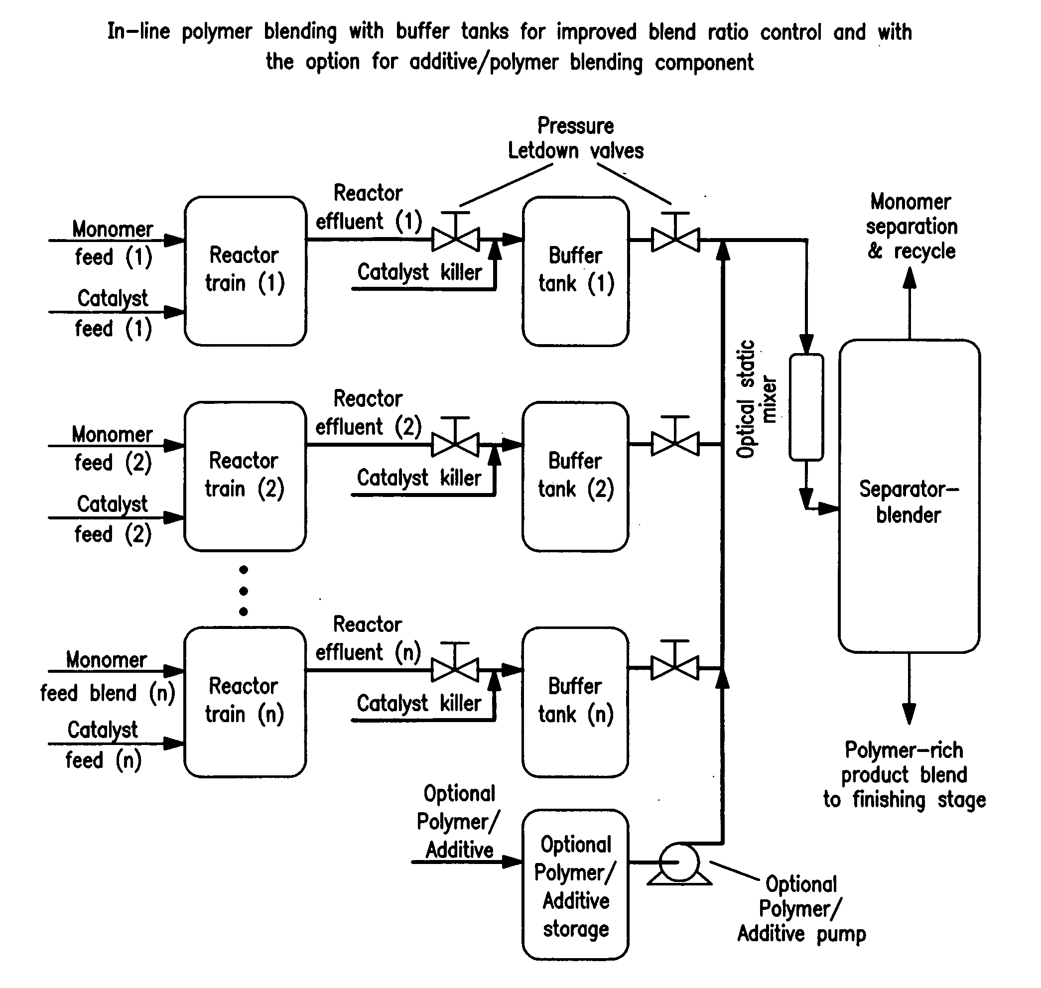 Process for fluid phase in-line blending of polymers