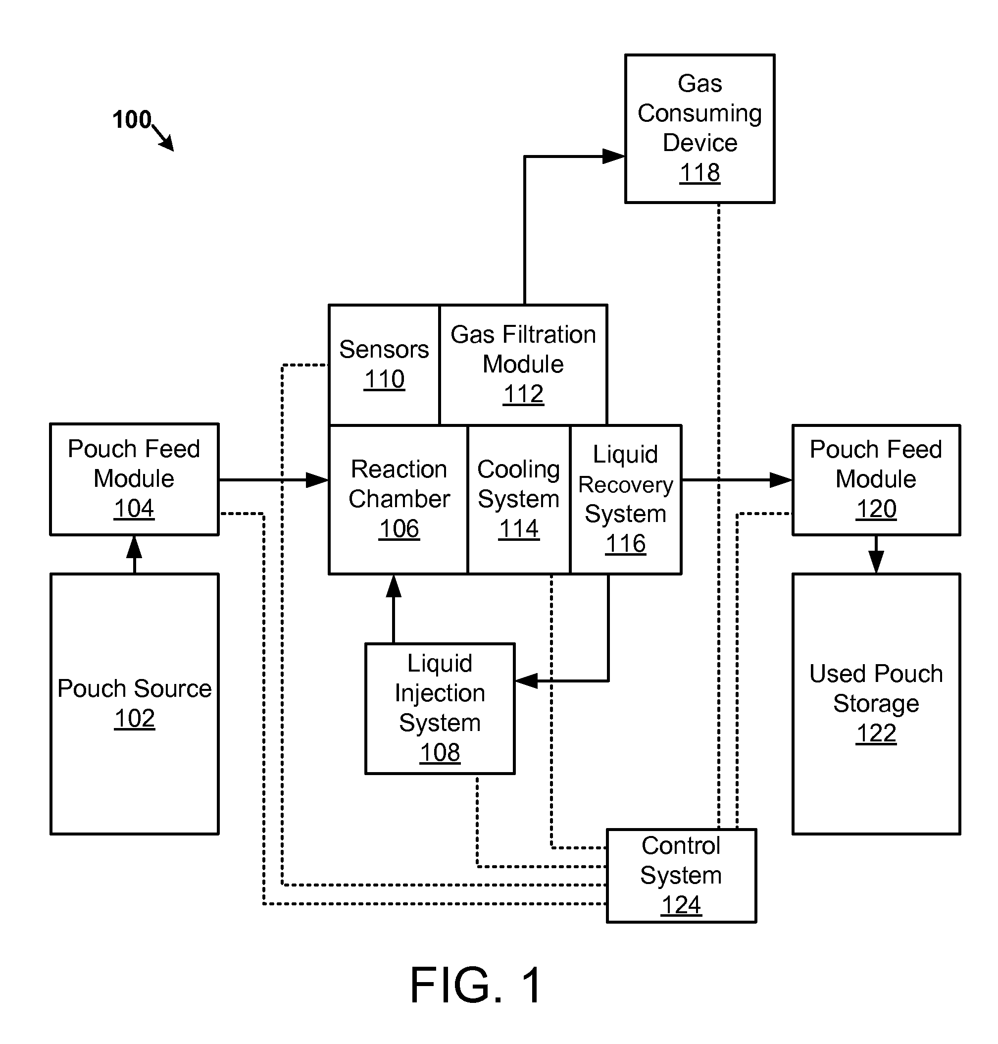 Apparatus, system, and method for generating a gas from solid reactant pouches