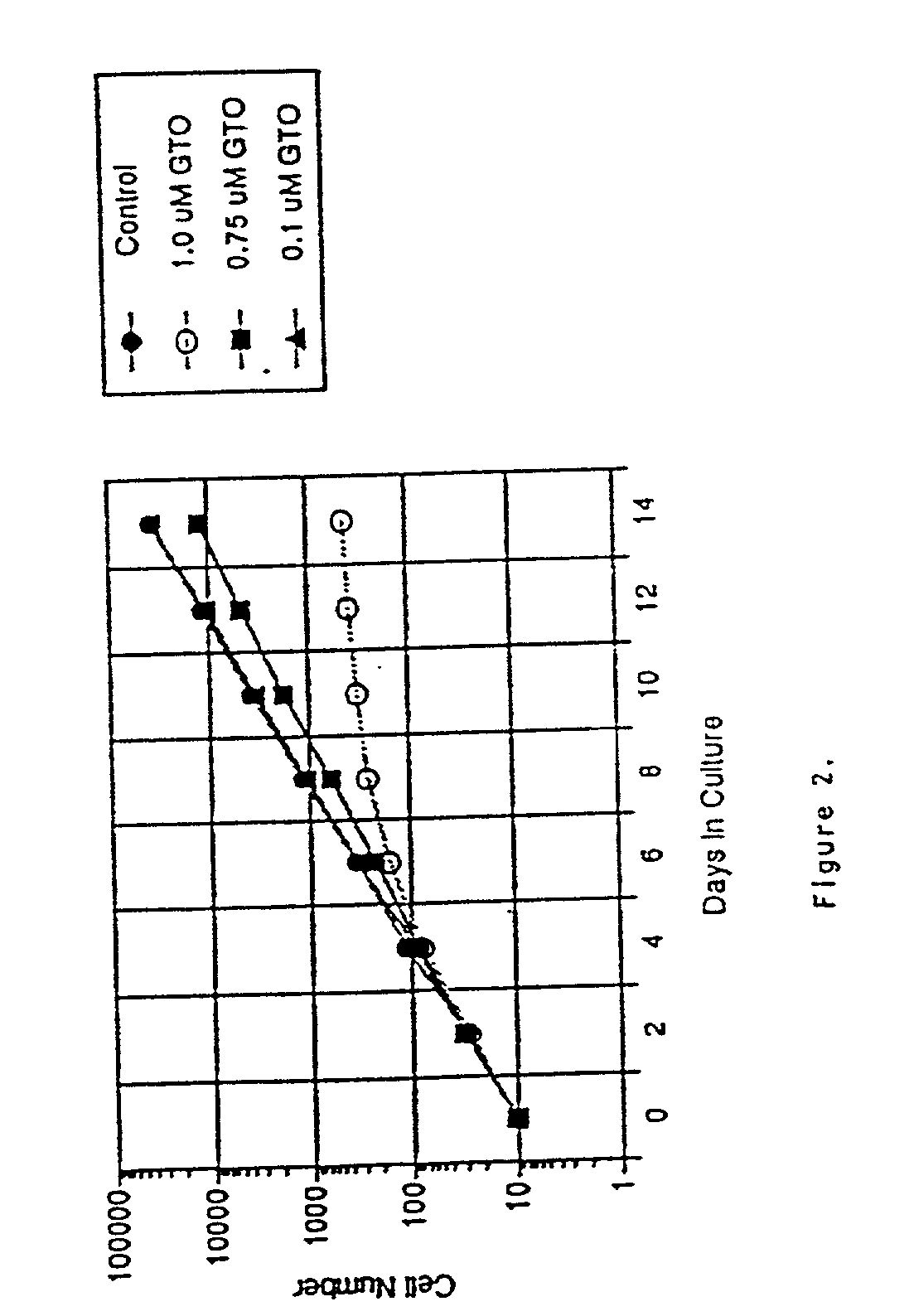 Therapy and diagnosis of conditions related to telomere length and/or telomerase activity