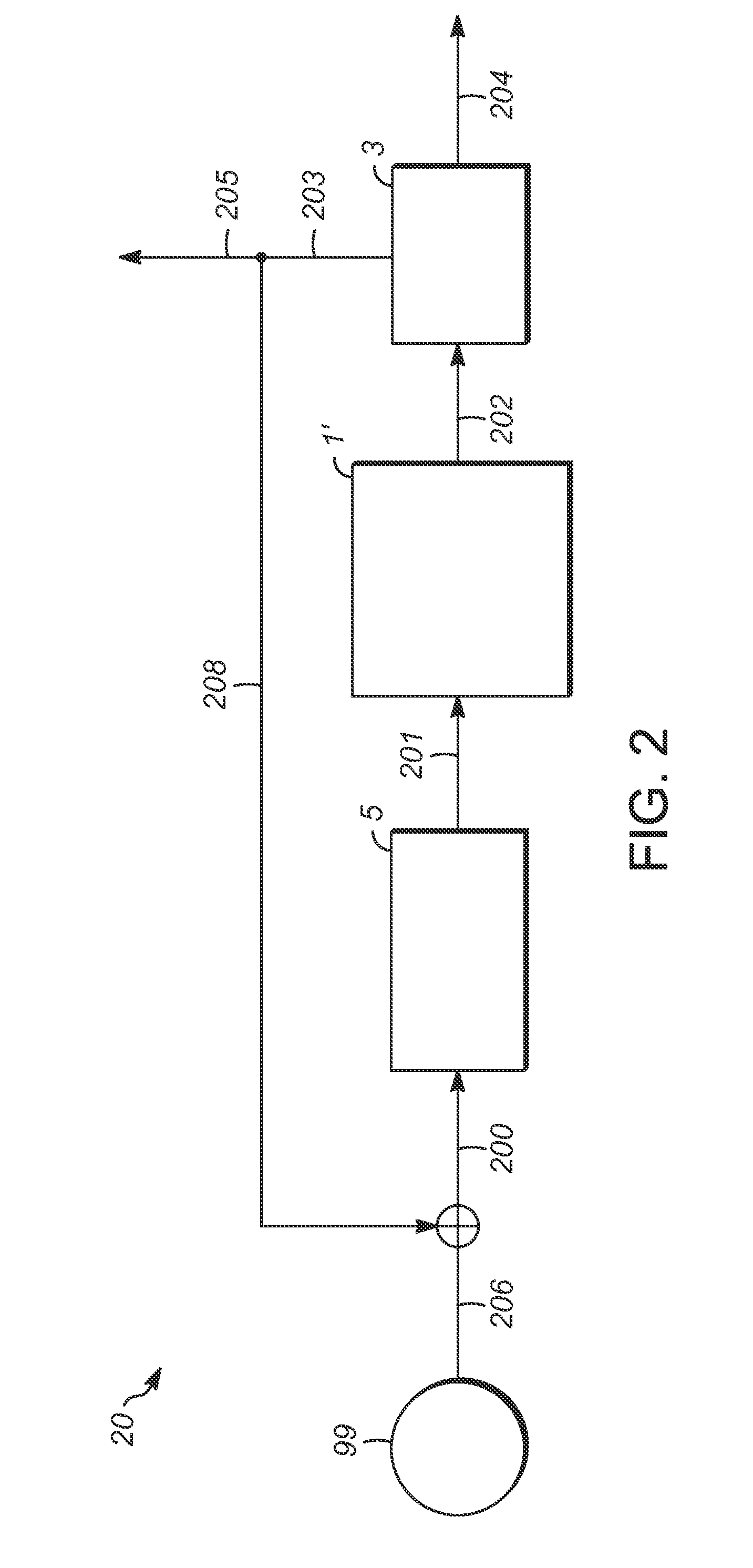 Methods for producing jet-range hydrocarbons