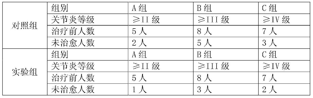 Traditional Chinese medicine medicament for treating ankylosing spondylitis and preparation method thereof