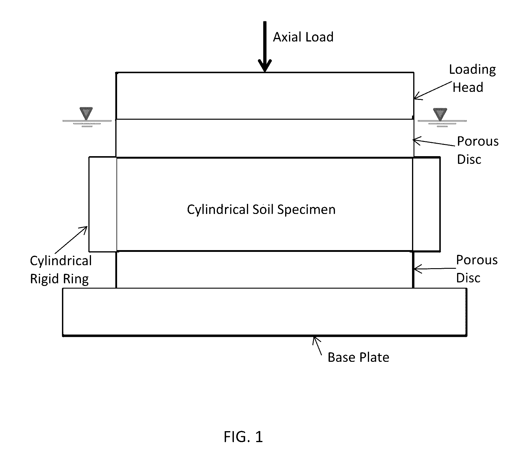 Test device for determining three-dimensional consolidation properties of soils