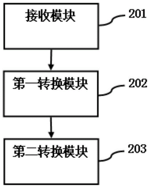 Image data processing method and device