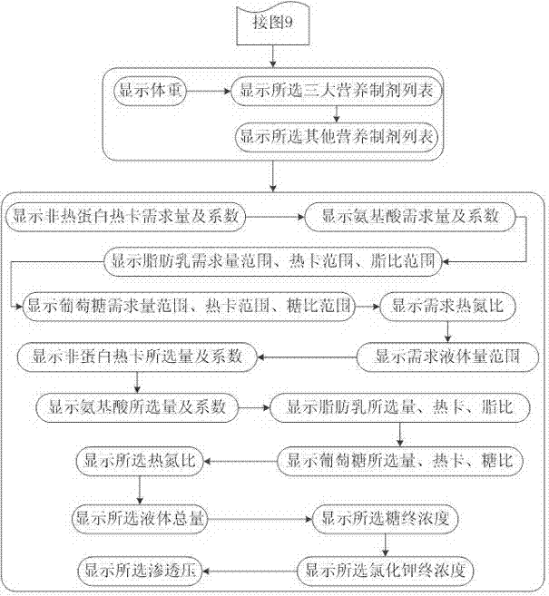 Screening and computing system for parenteral nutrition