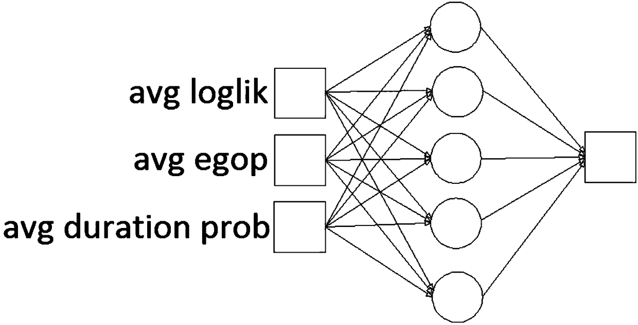Spoken language pronunciation evaluation method based on deep neural network posterior probability algorithm