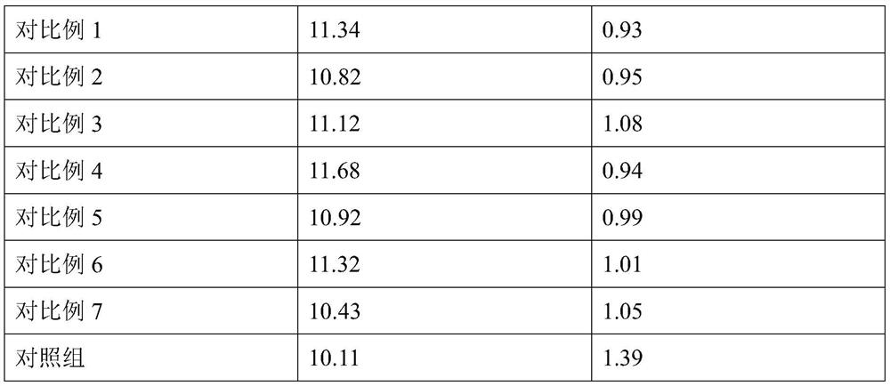 Chicken feed additive and application thereof in improving quality of broiler chickens