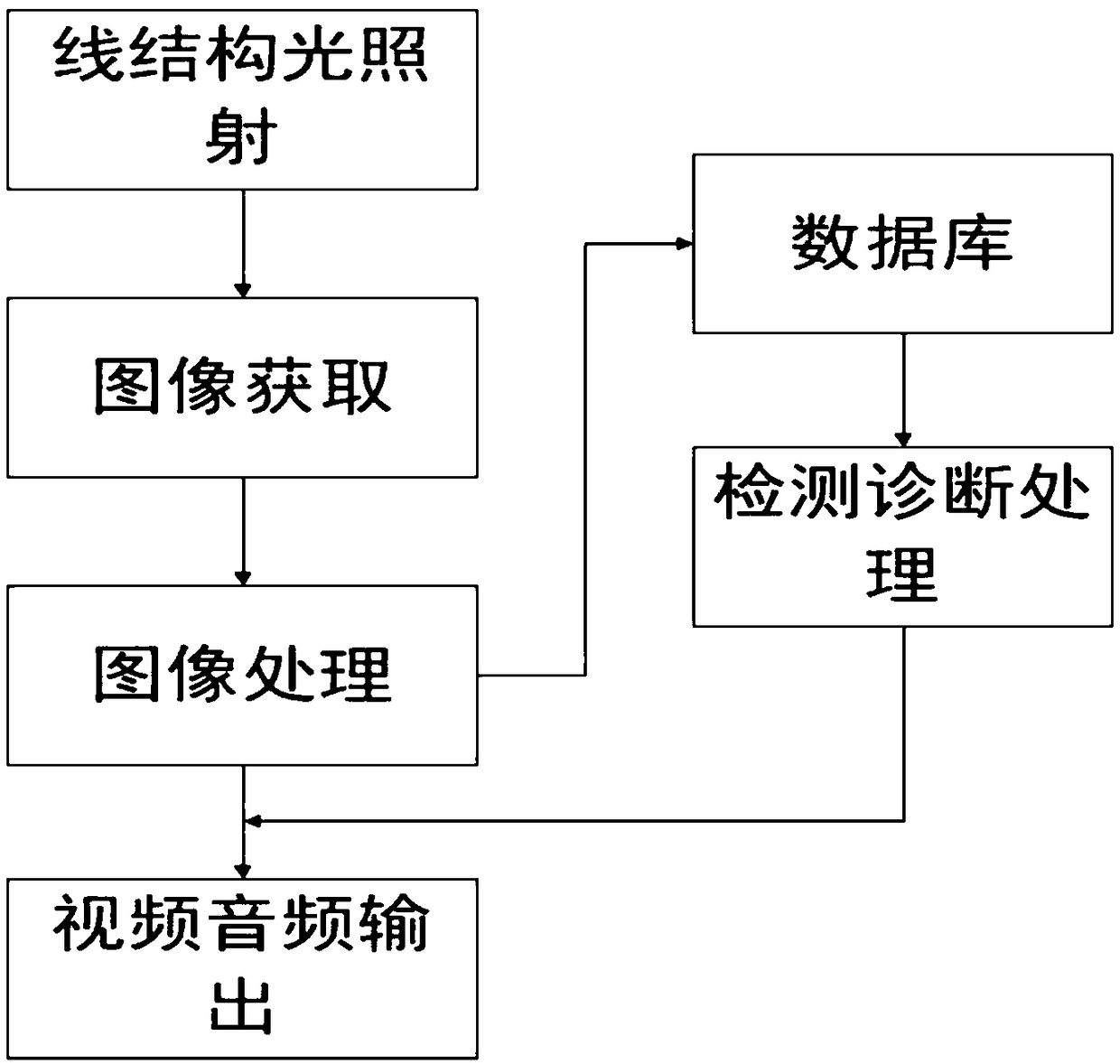 Vision-based real-time detection method for contactor fault in elevator control cabinet