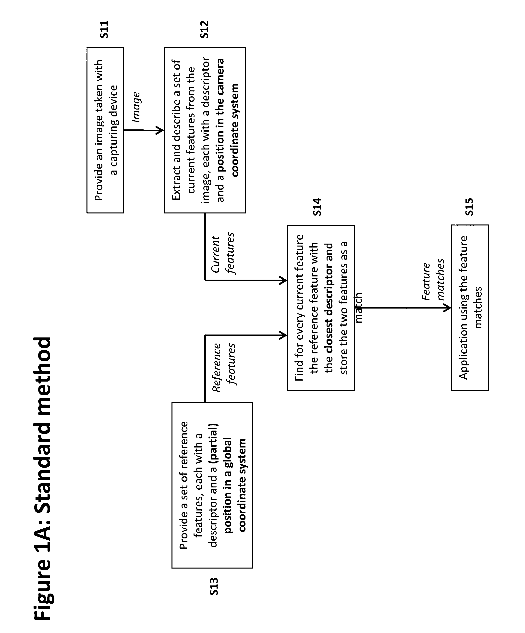 Method of matching image features with reference features