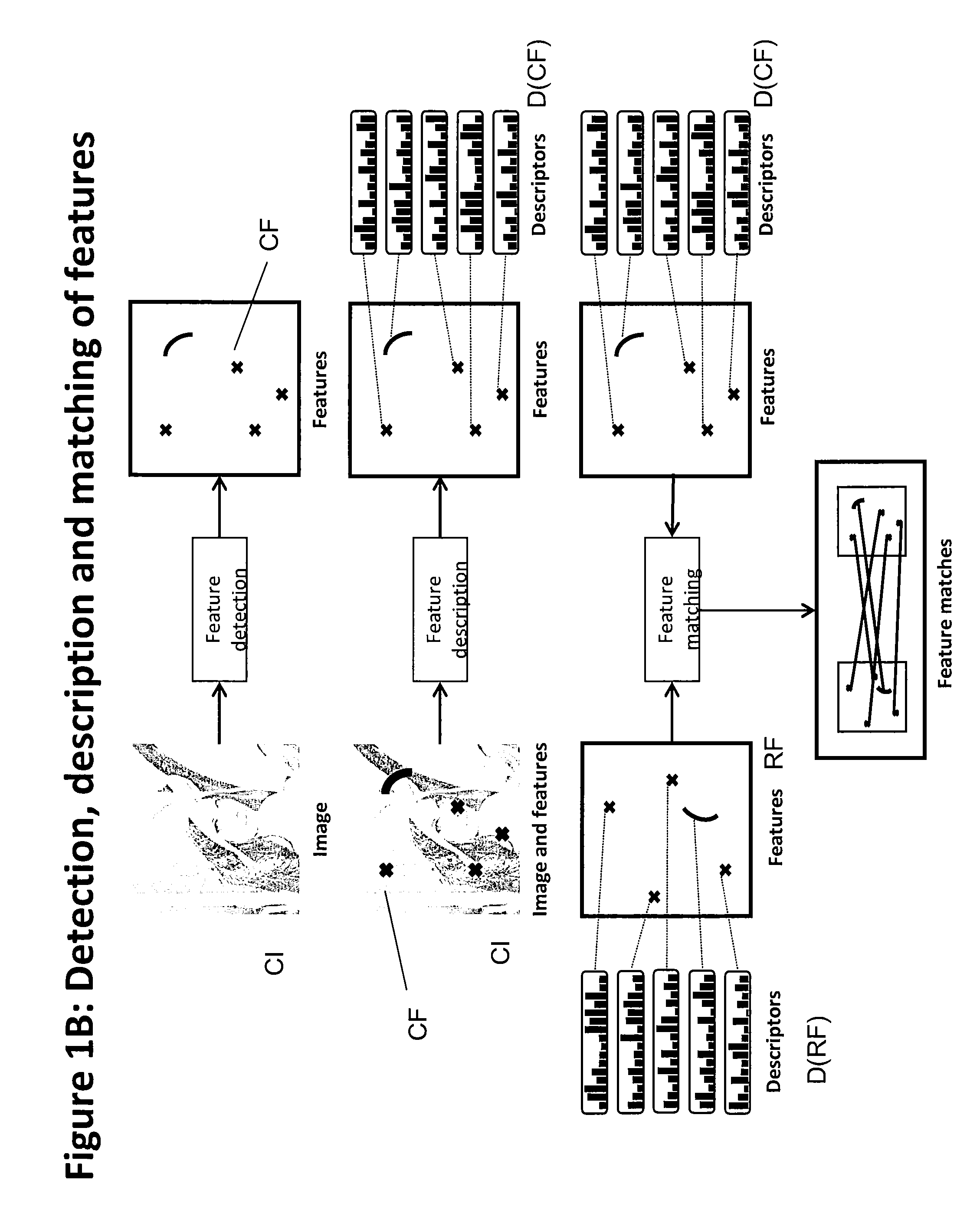 Method of matching image features with reference features