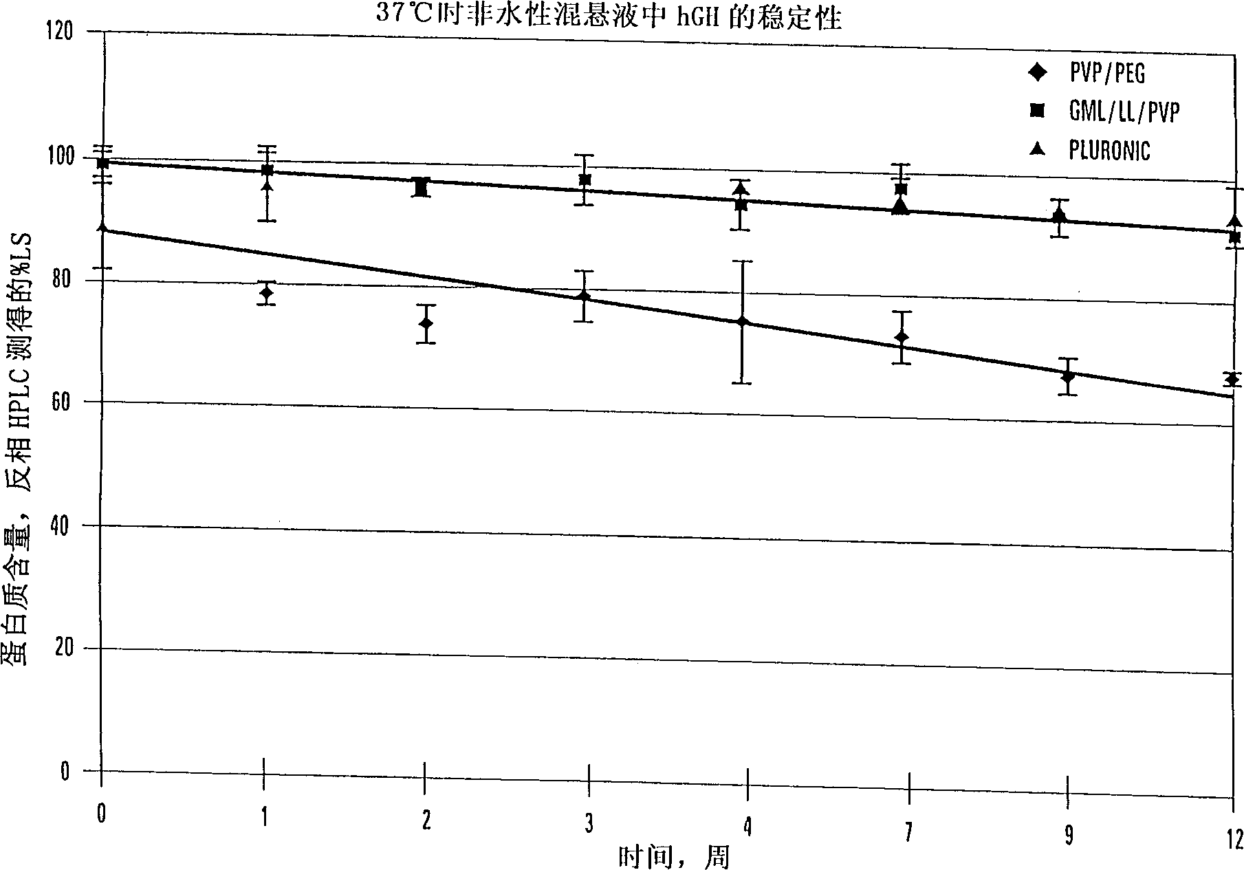 Stable non-aqueous single phase viscons vehicles and formulations utilizing such vehicles