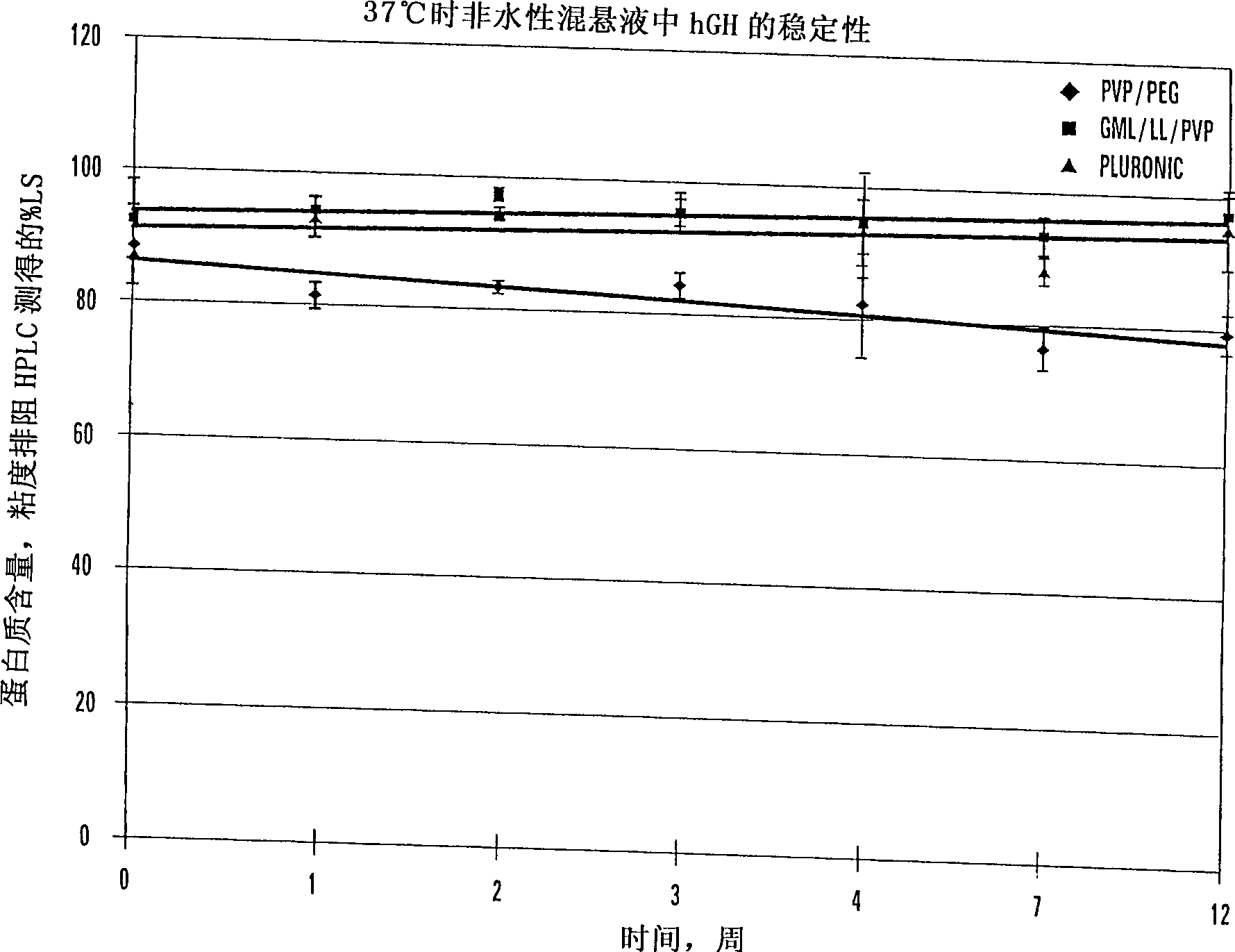 Stable non-aqueous single phase viscons vehicles and formulations utilizing such vehicles