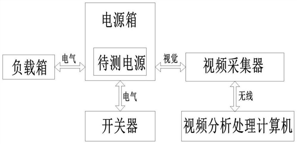 Power supply aging state monitoring system and monitoring method