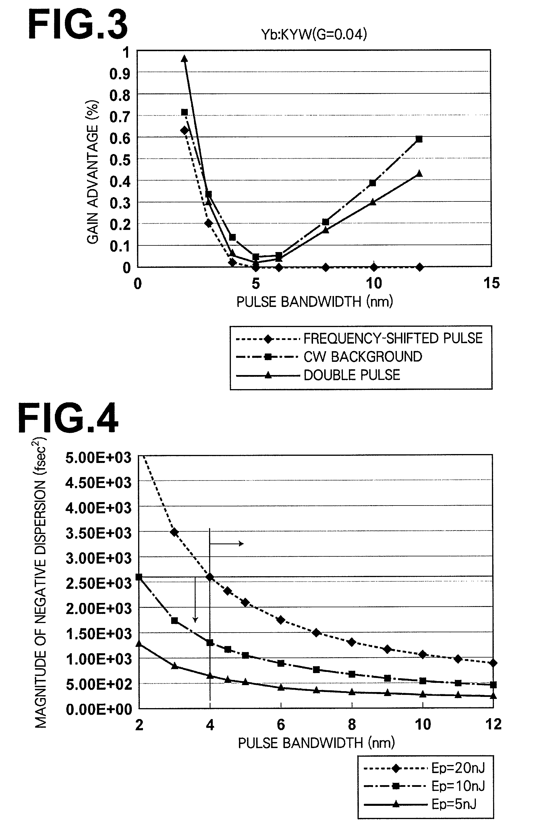 Mode-locked solid-state laser apparatus