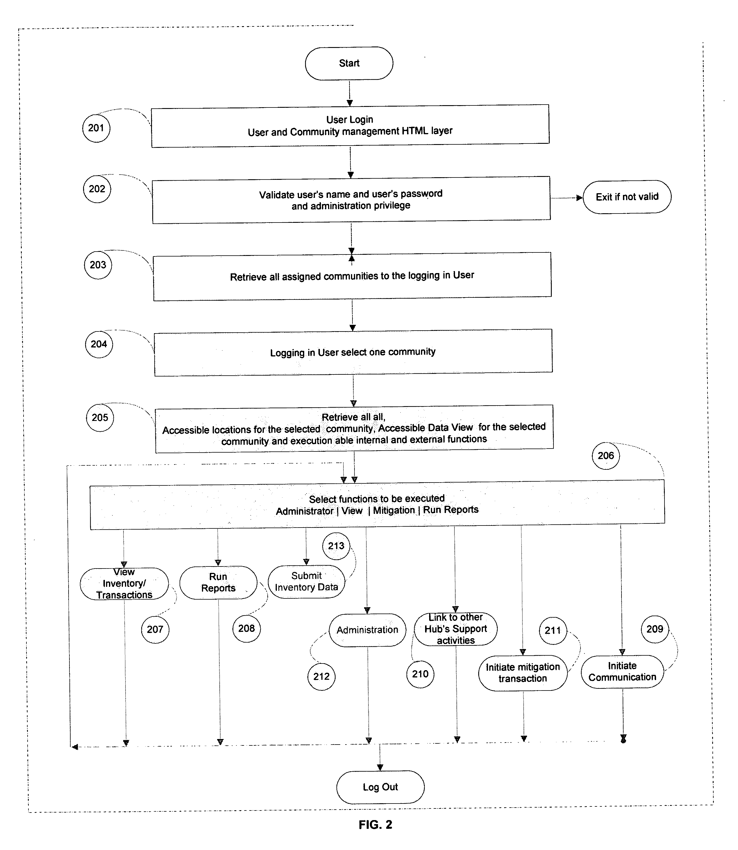 Inventory mitigation and balancing system for dynamically and iteratively tracking, matching, and exchanging inventory excess and storage