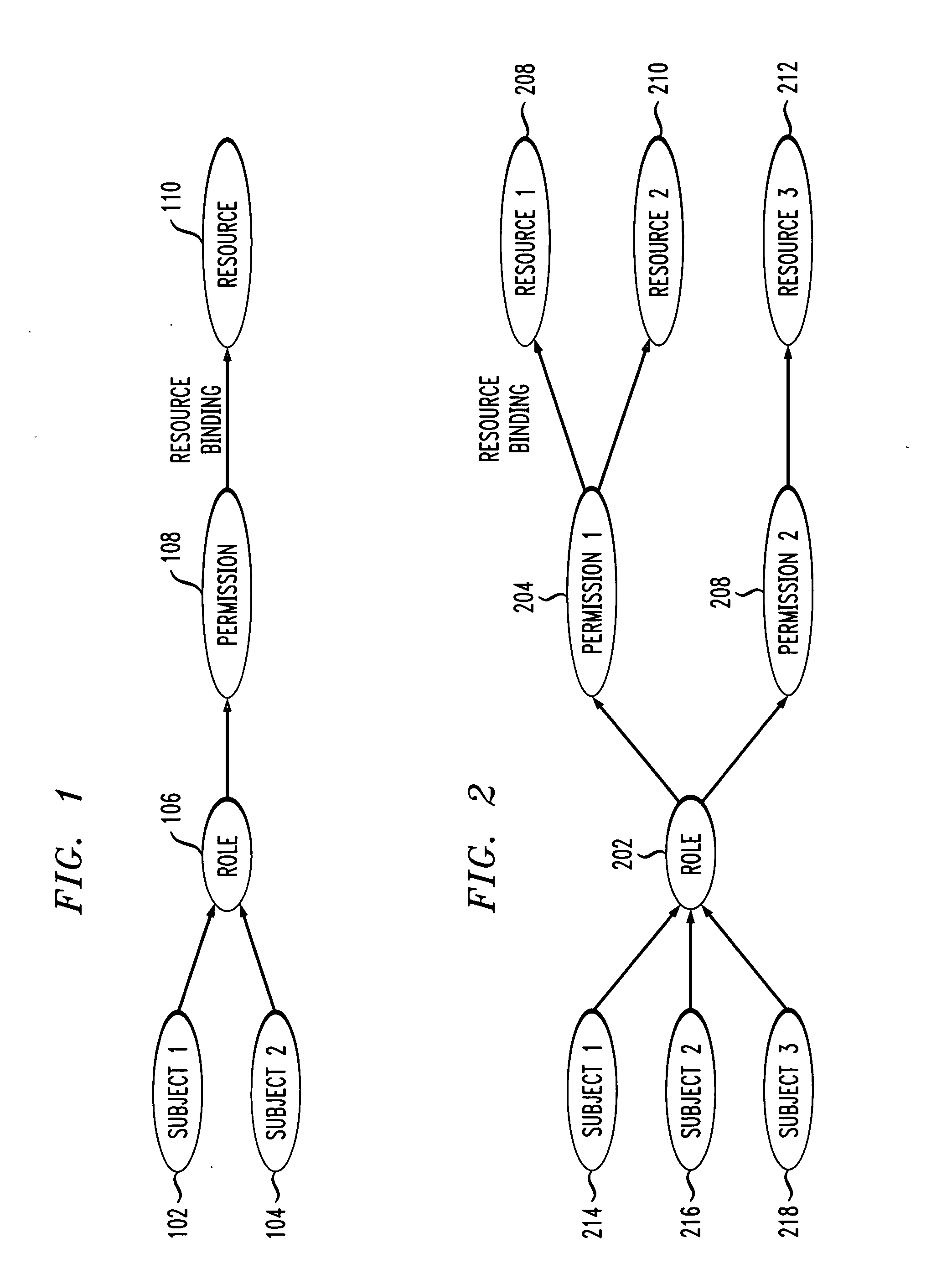 Methods and apparatus for scoped role-based access control