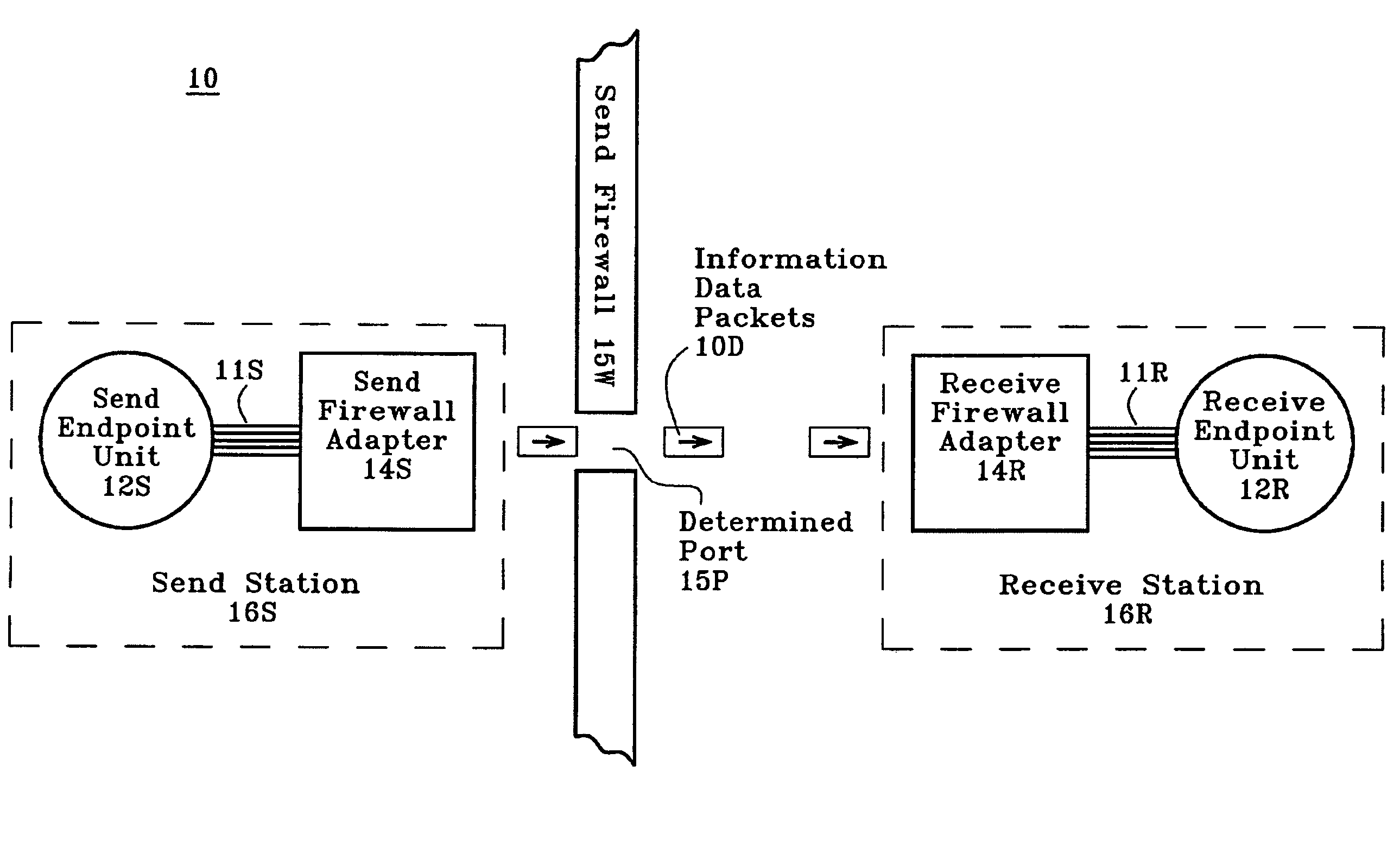 Systems and methods for distributing data packets over a communication network