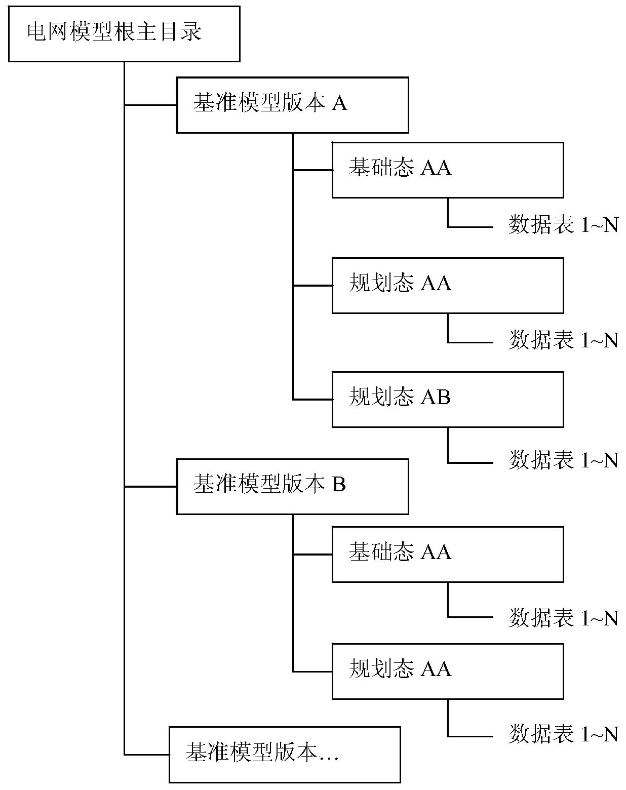 A Polymorphic Model Management Method Based on Segment Coding