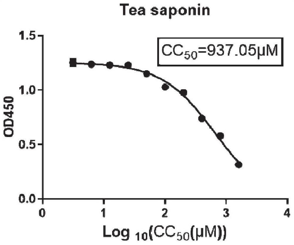 Application of saponin in preparation of anti-mycoplasma bovis product