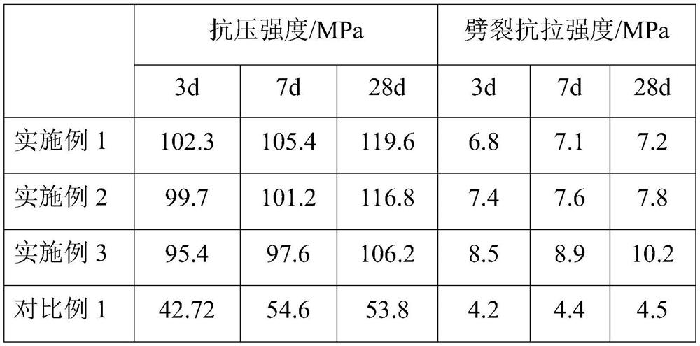 Anti-bending and durable cement-based composites containing pp fibers