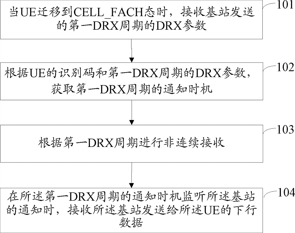 CELL-FACH state power-saving method, equipment and system