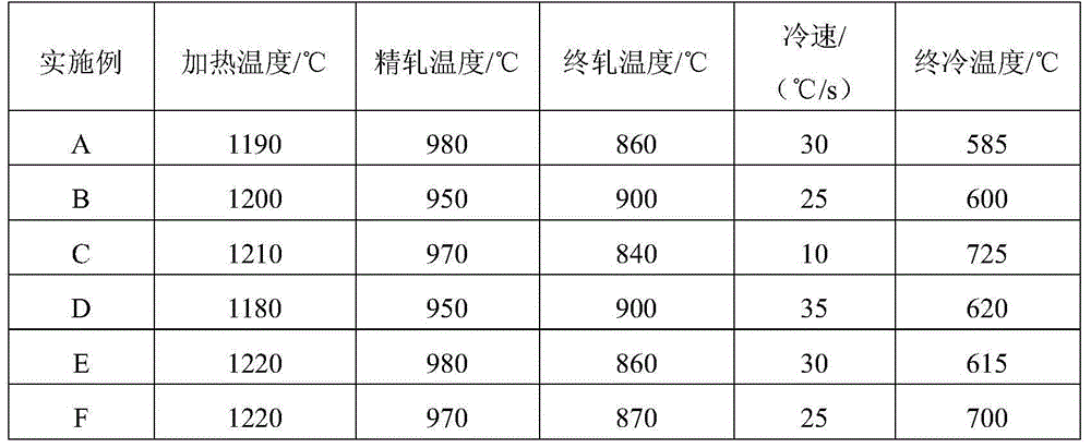 High-strength hot rolled steel plate for glass lining and manufacturing method thereof