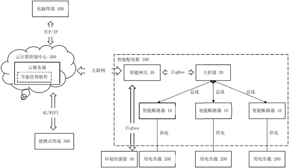 Intelligent energy-saving power supply system and method based on cloud computing technology
