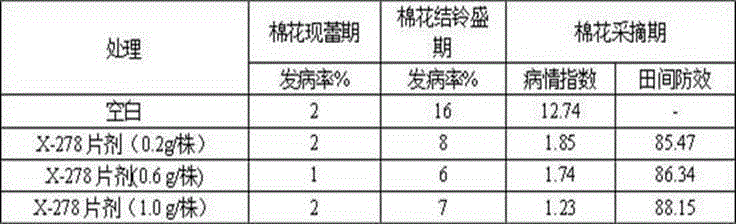 Nutritional type biological tablet