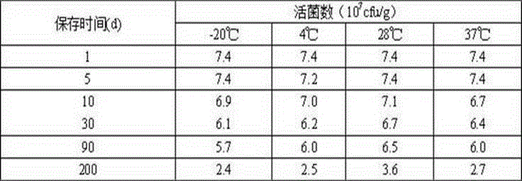 Nutritional type biological tablet