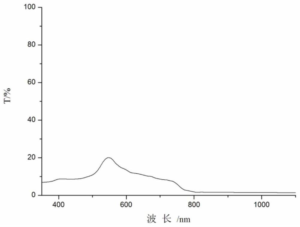 Optical camouflage compatible laser protection material, preparation method and application thereof