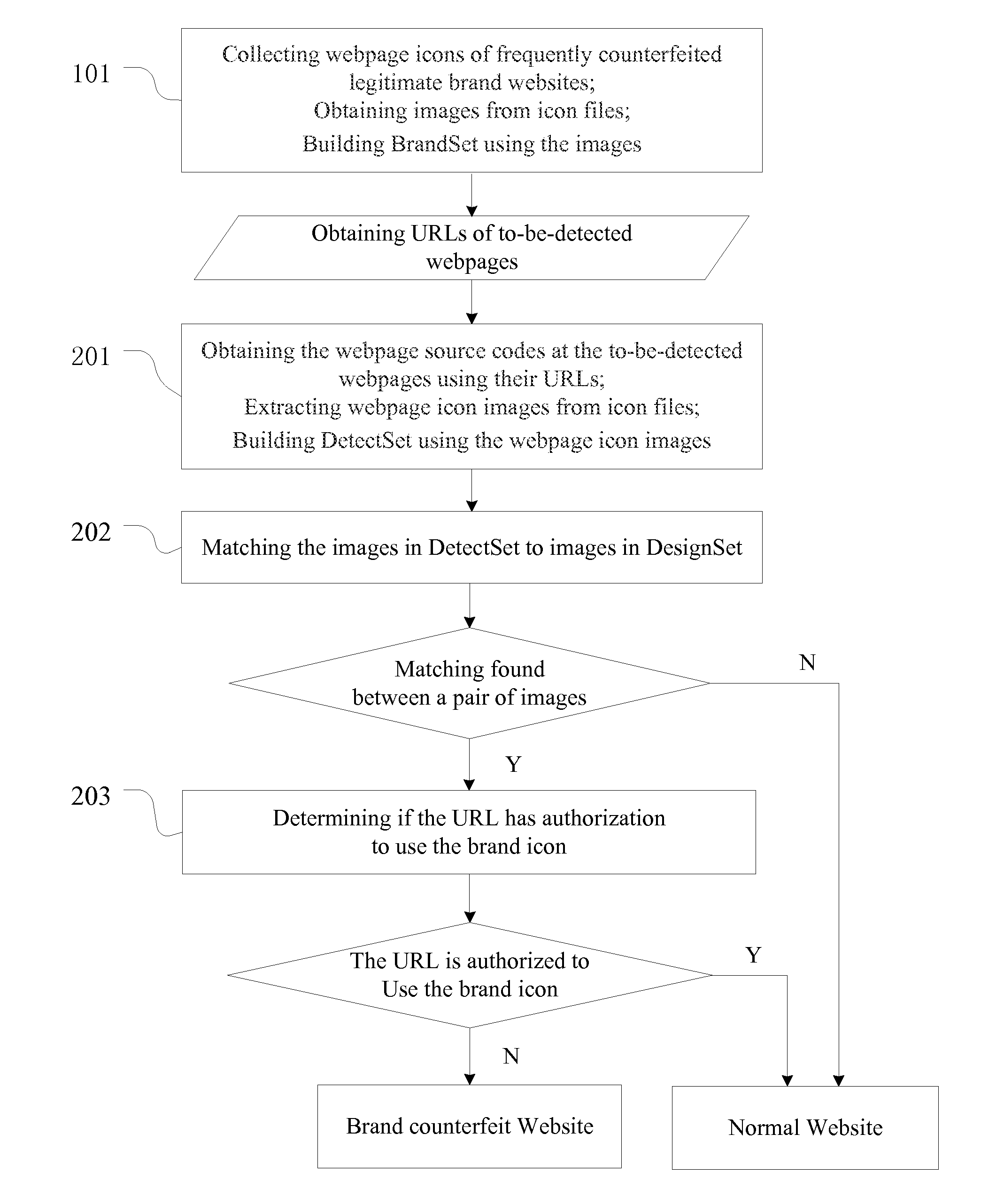 Method for detecting brand counterfeit websites based on webpage icon matching