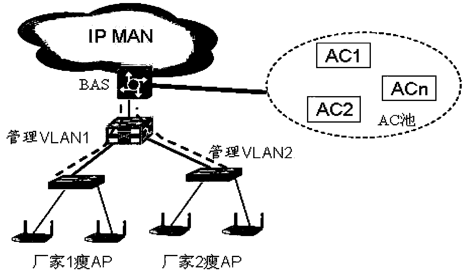 Distribution method and apparatus of AP addresses in WLAN