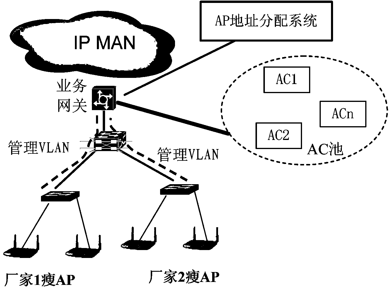 Distribution method and apparatus of AP addresses in WLAN