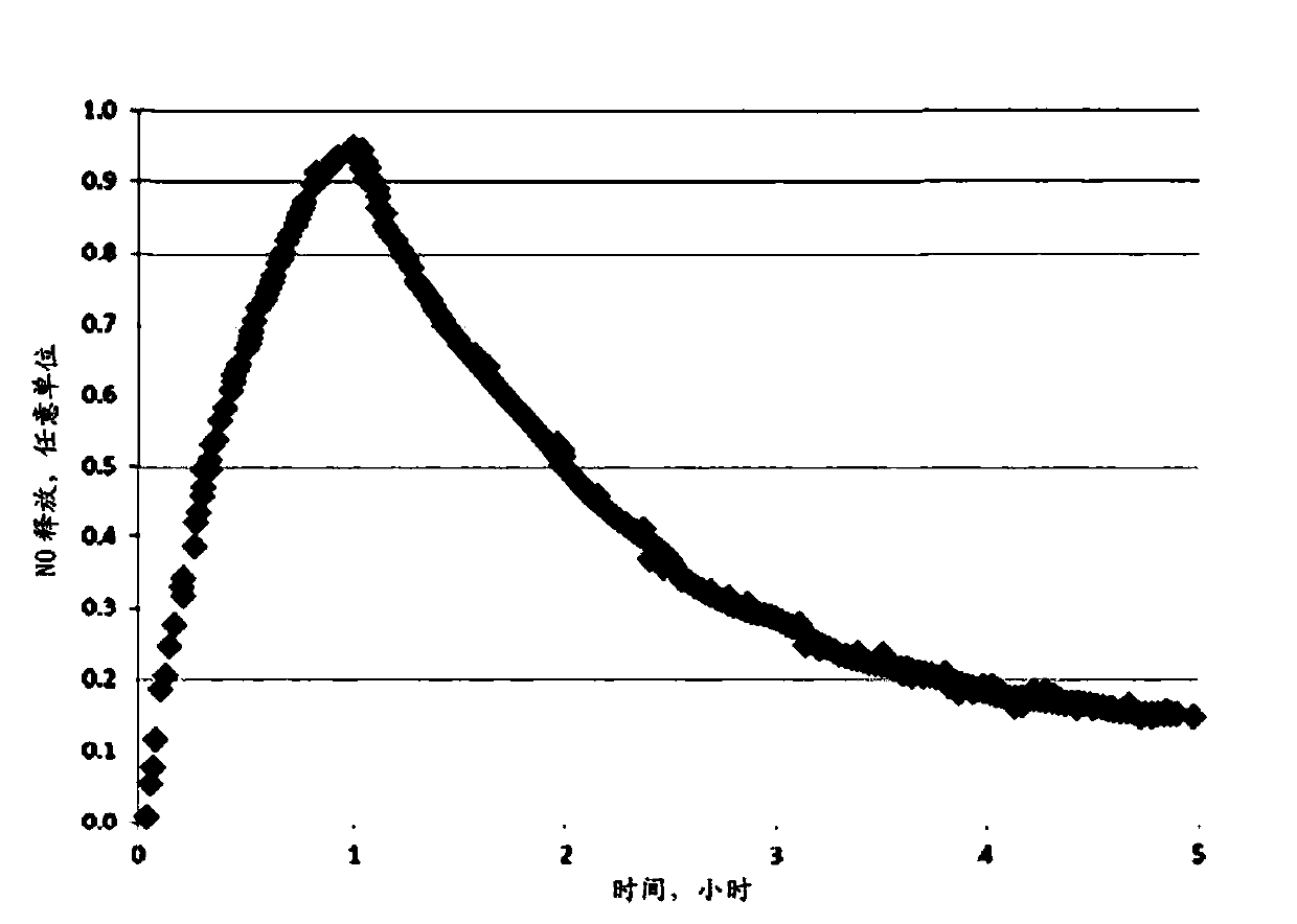 System and article for prolonging generation of nitric oxide based on microencapsulated powder of spinach extract and acidic microencapsulated gel