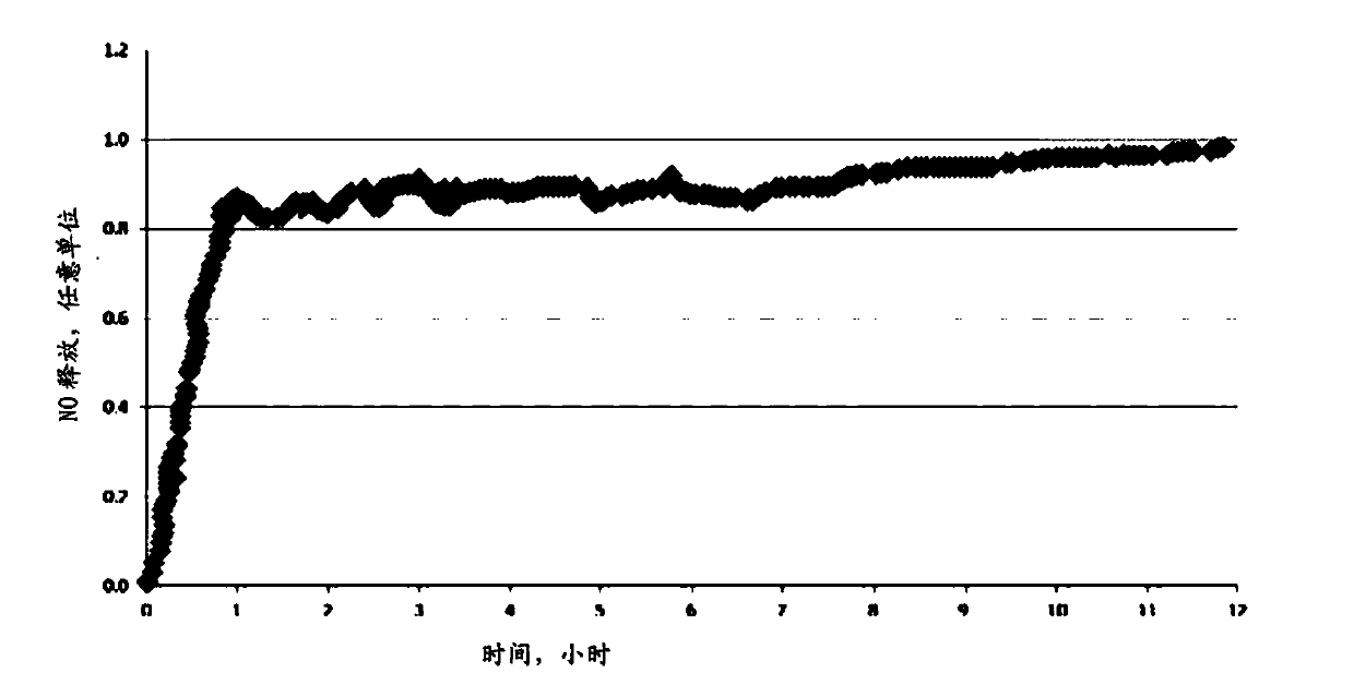 System and article for prolonging generation of nitric oxide based on microencapsulated powder of spinach extract and acidic microencapsulated gel