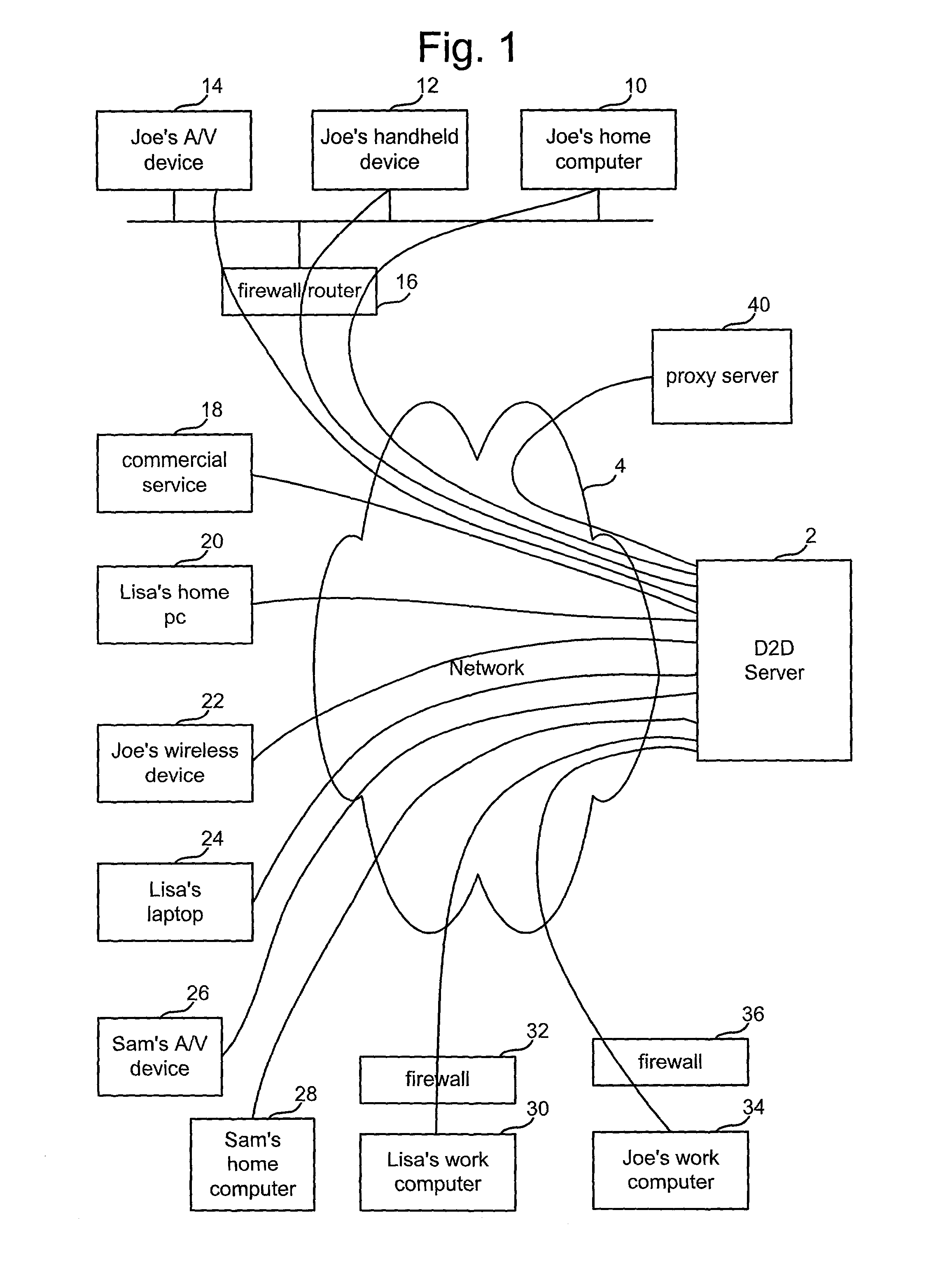 Device-to-device network