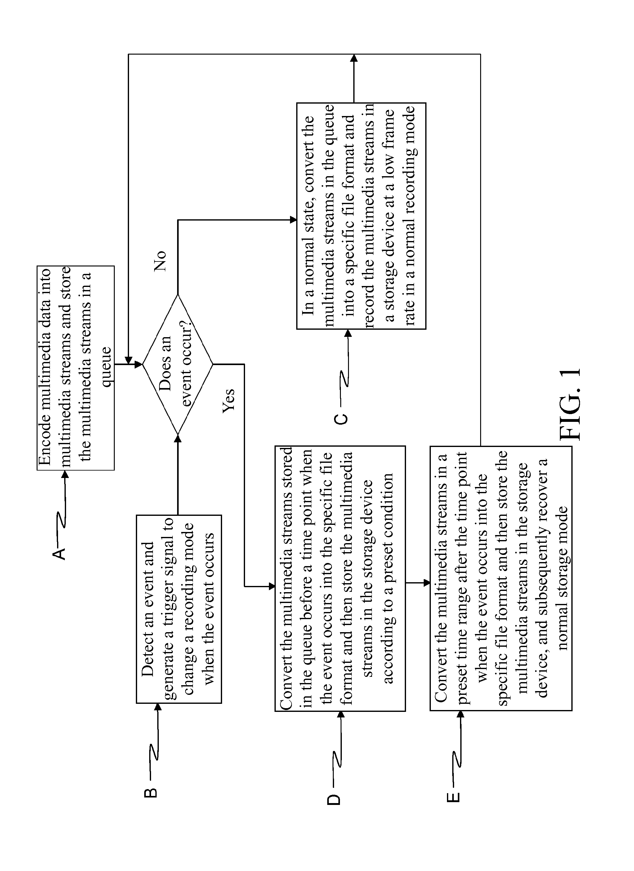 Multimedia stream recording method and program product and device for implementing the same