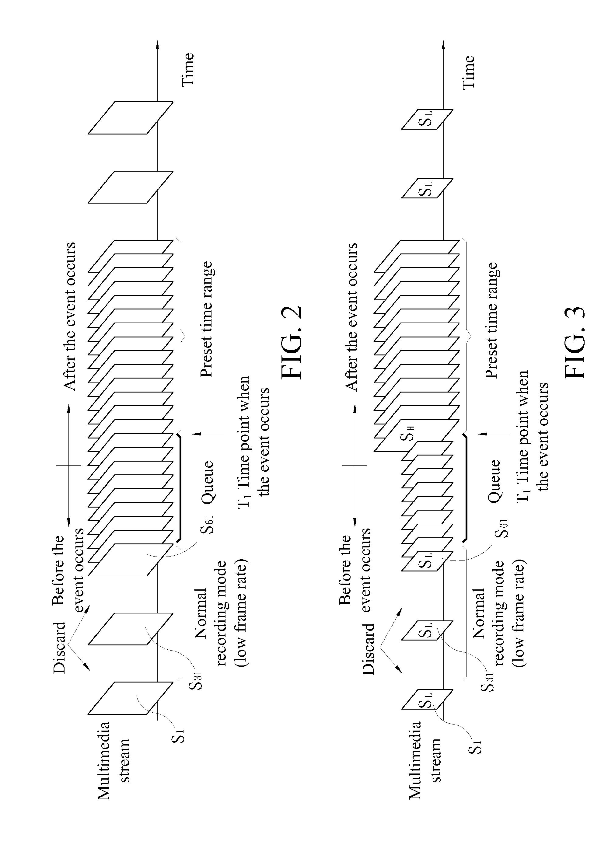 Multimedia stream recording method and program product and device for implementing the same