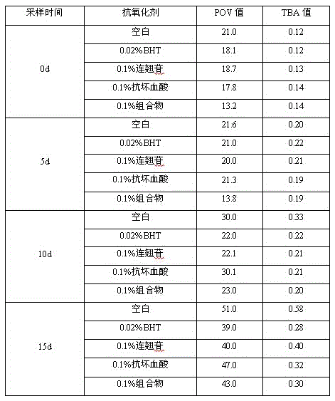 Method for preparing grease quality preserving agent with forsythin and ascorbic acid